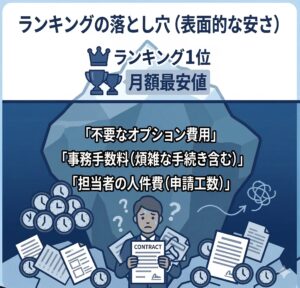 コスト氷山の一角