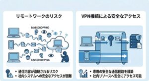 VPN