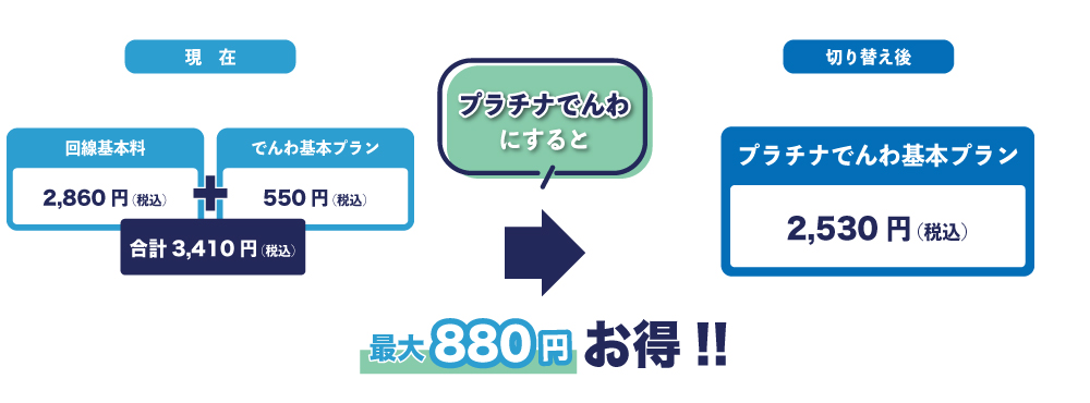 プラチナでんわ