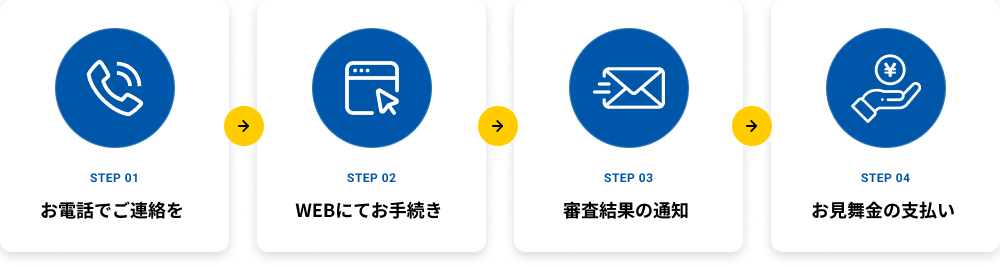 ご利用の流れ