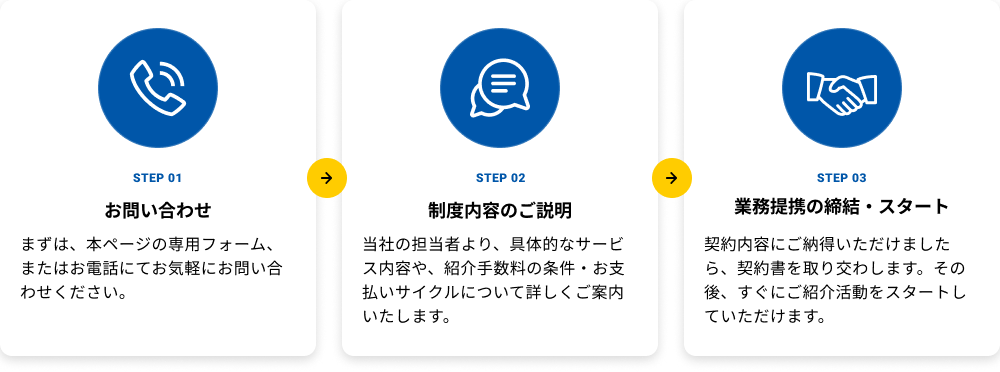 フロー